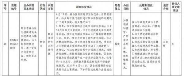 科云汇 中央生态环境保护督察群众信访举报交办和边督边改情况（第十七批）