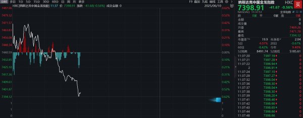 鼎东策略 滚动更新丨WTI原油期货涨幅扩大至1%