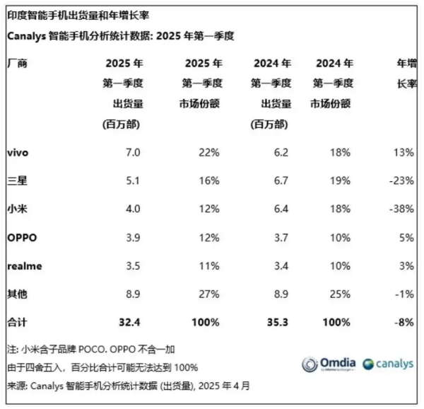 红和古 富士康撤回大批中国员工，印度产iPhone生变
