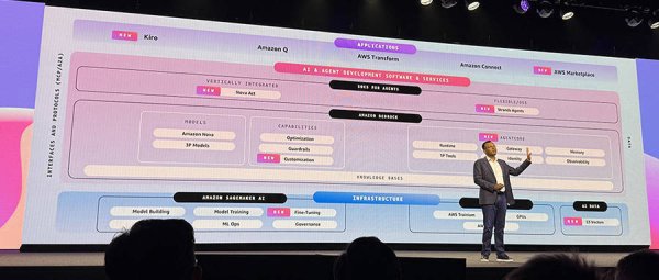 恒信期货 刚刚，亚马逊推Agent全家桶！5招连发，狂堆猛料，吹响AI集结号