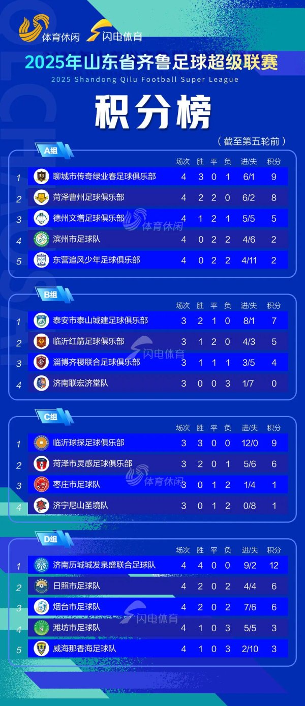 天金策略 日照队VS临沂球探，比赛时间公布！